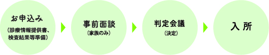 入所迄の流れ