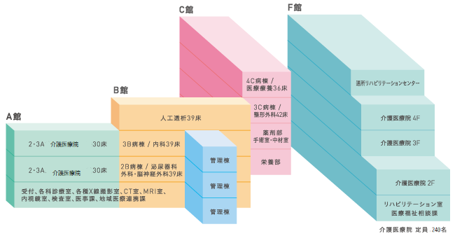 施設案内図